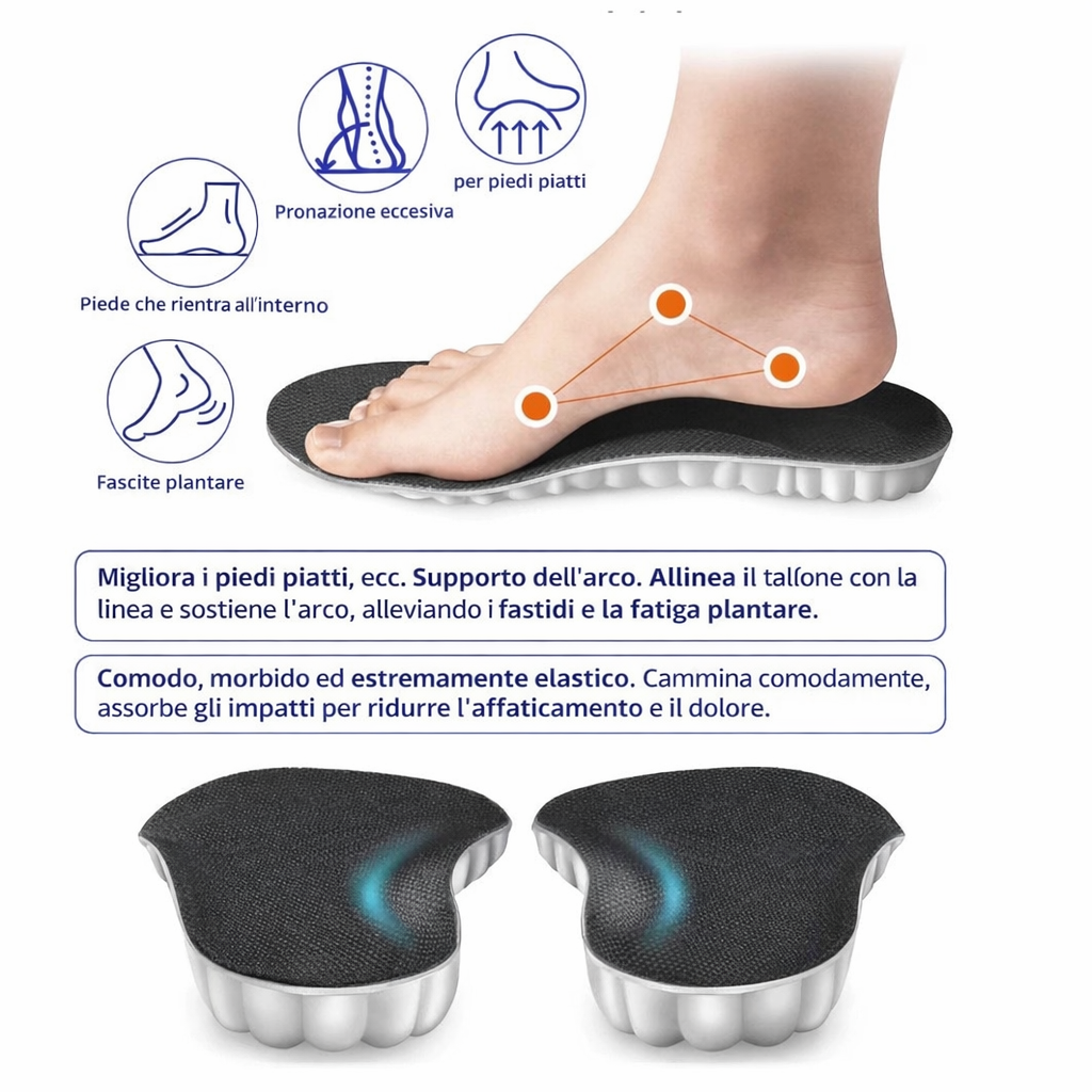 Solette Softy™ – Sollievo Reale per la Fascite Plantare