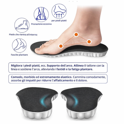 Solette Softy™ – Sollievo Reale per la Fascite Plantare